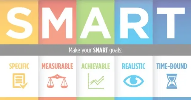 Making a website from scratch, 1 step at a time! 2 The SMART Plan