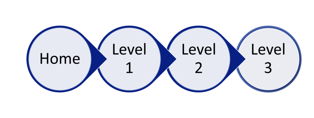 The Enchantment of Intuitive Navigation 1 Breadcrumbs
