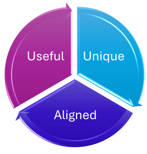 Essential Features for Powerful Design 3 Good Content