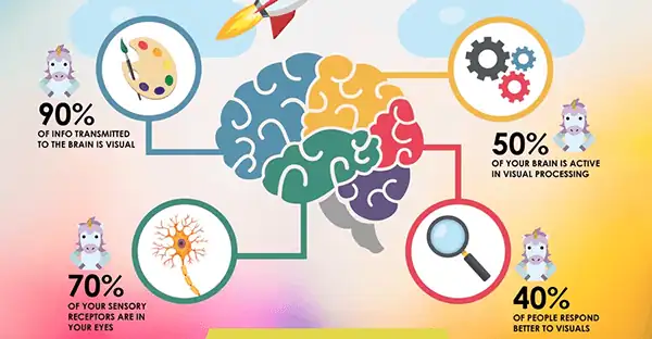 Analysing the Essence of Engaging Website Design 1 engaging website design