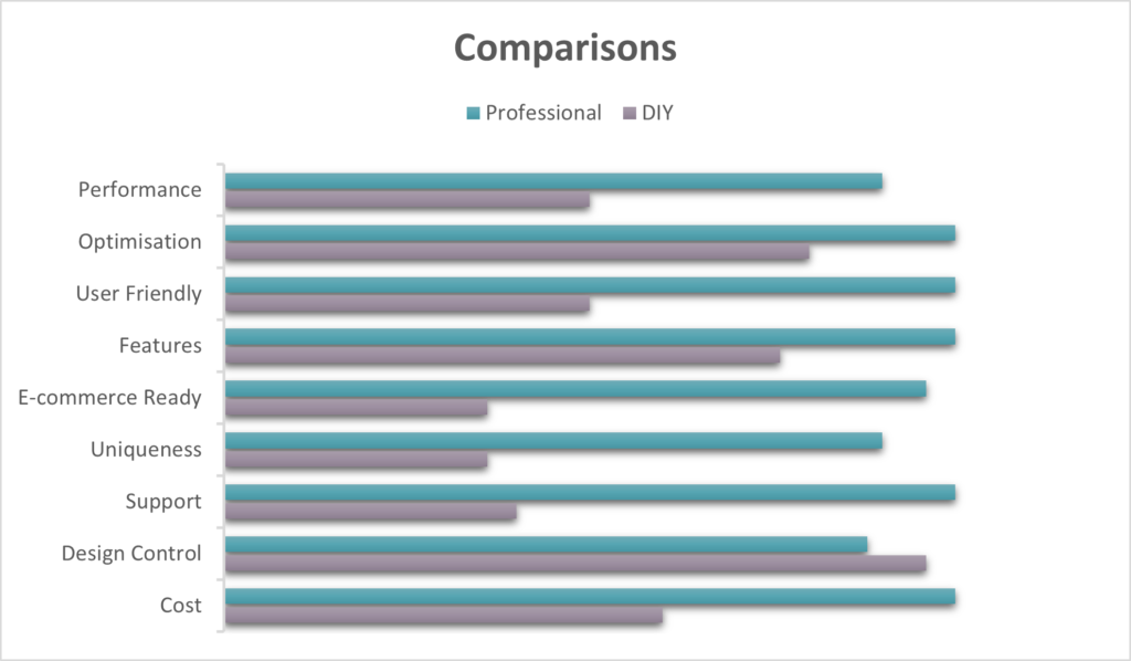 Online Presence with Astrihost: Web Design Professionals 10 web design