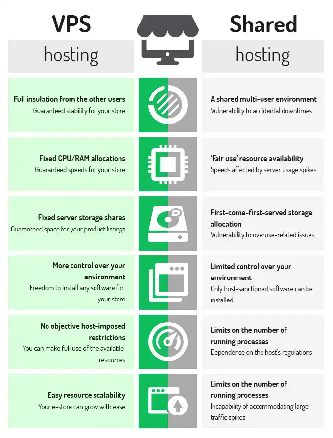 The Advantages of VPS Hosting 1 VPS Hosting