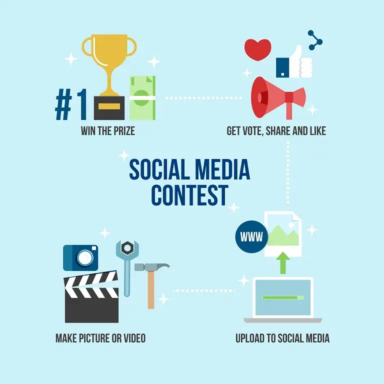 Social media contests